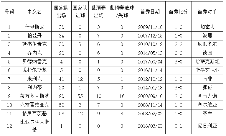 世界杯h组波兰对哥伦比亚分析(世界杯H组第二轮波兰vs哥伦比亚，这里有你需要的一切信息！)