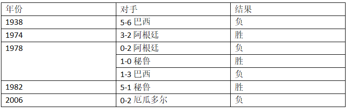 世界杯h组波兰对哥伦比亚分析(世界杯H组第二轮波兰vs哥伦比亚，这里有你需要的一切信息！)