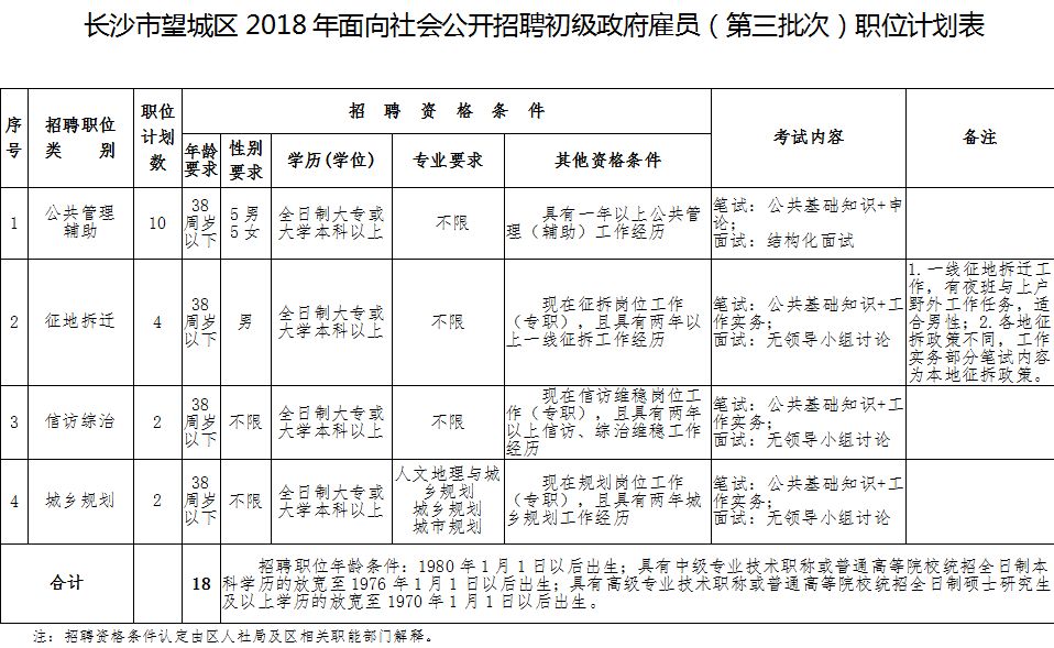 怀化招聘网（705个岗位）