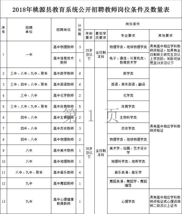 怀化招聘网（705个岗位）