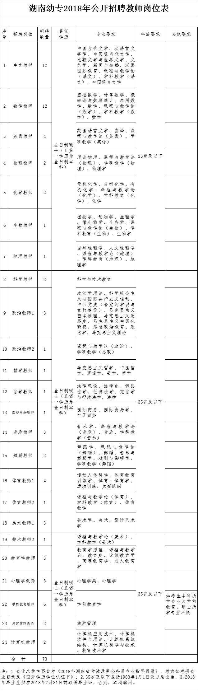 怀化招聘网（705个岗位）