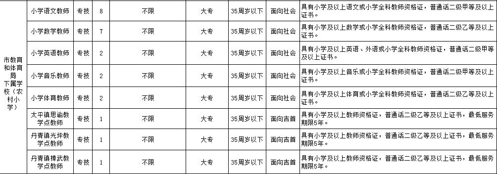 怀化招聘网（705个岗位）