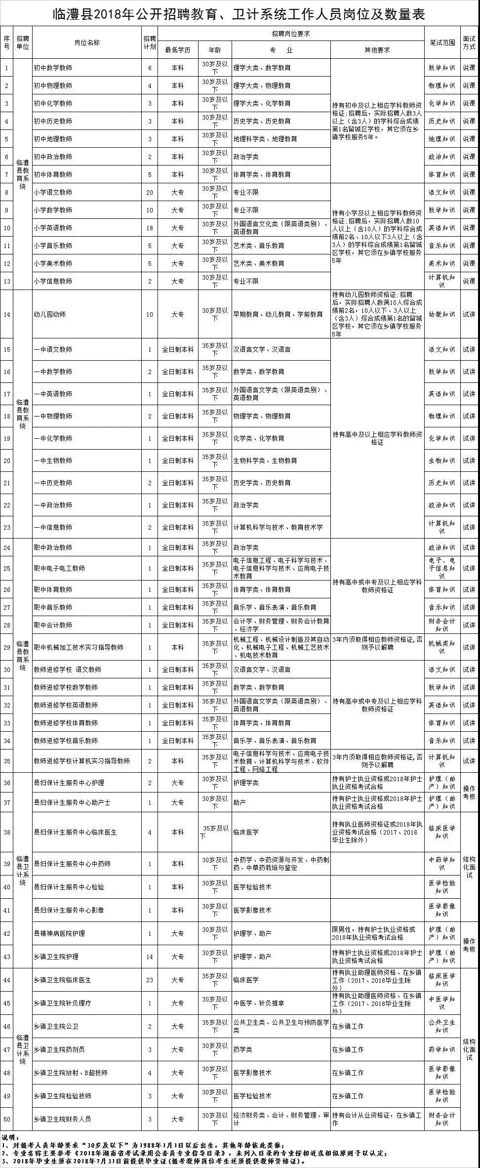 怀化招聘网（705个岗位）