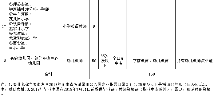 怀化招聘网（705个岗位）