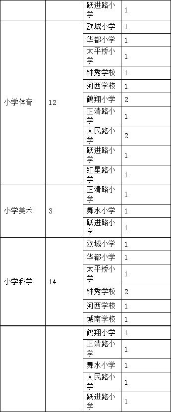 怀化招聘网（705个岗位）