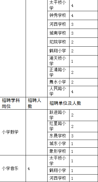 怀化招聘网（705个岗位）