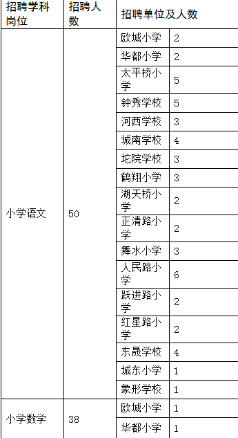 怀化招聘网（705个岗位）