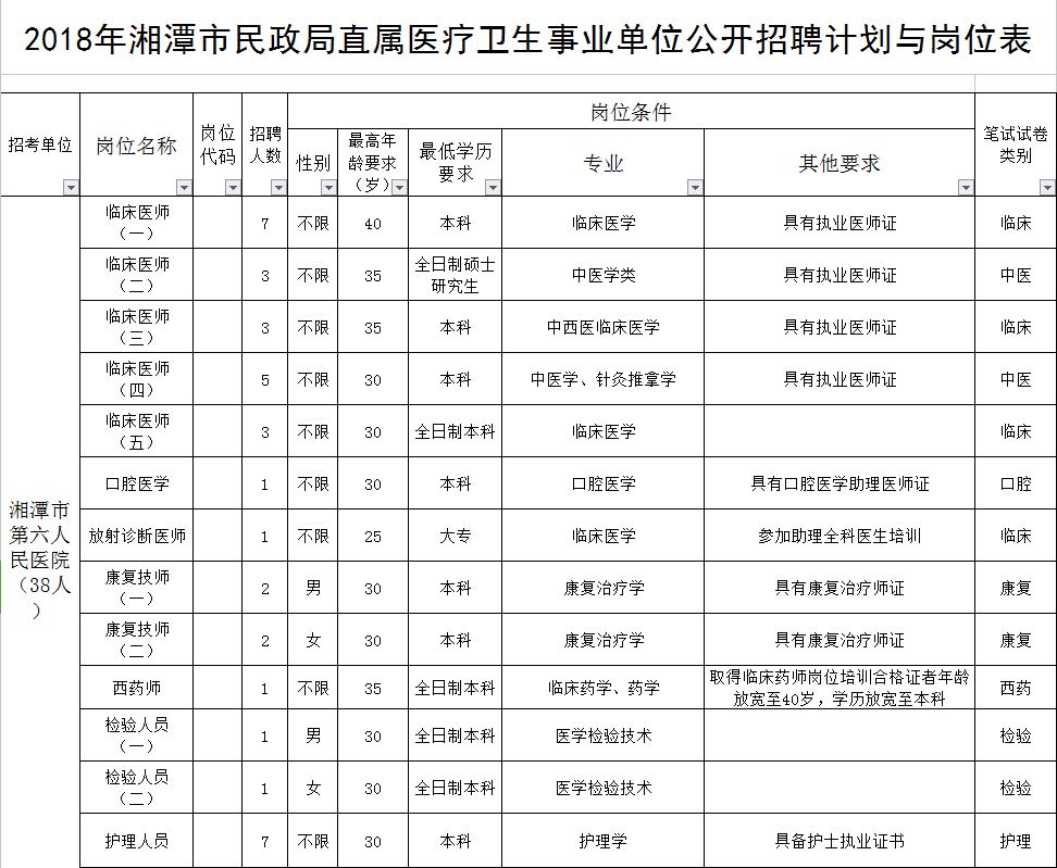 怀化招聘网（705个岗位）