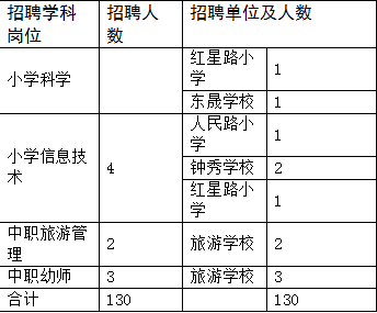 怀化招聘网（705个岗位）