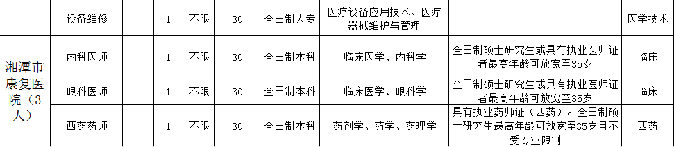 怀化招聘网（705个岗位）