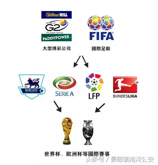 为什么是非法世界杯(揭秘世界杯赌球“黑幕”：你为什么会输得倾家荡产？)