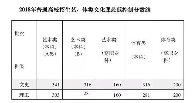 恭喜！马鞍山2018年高考文理科第一名是他们……