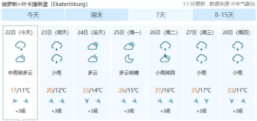 世界杯爆冷评论文章(世界杯爆冷不断，难道与天气有关？)