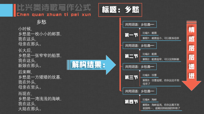 写作从模仿开始：30年前，我就是靠模仿余光中而走上文学之路的