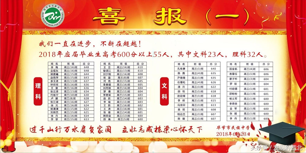 2018毕节高考600分上高分情况，快来看看有没有你的学校？