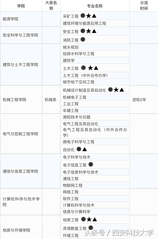 陕西2018高考分数公布！这份近三年录取分数线统计，必看！