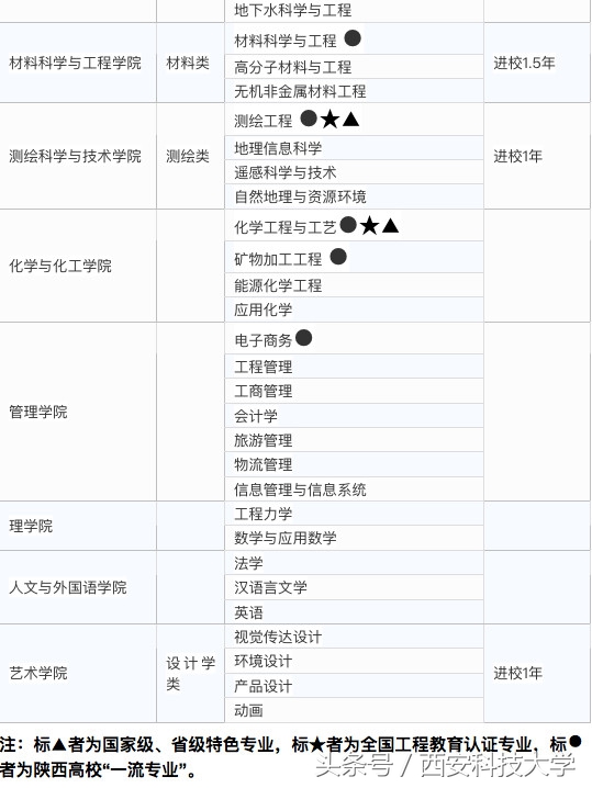 陕西2018高考分数公布！这份近三年录取分数线统计，必看！