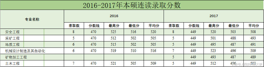 陕西2018高考分数公布！这份近三年录取分数线统计，必看！