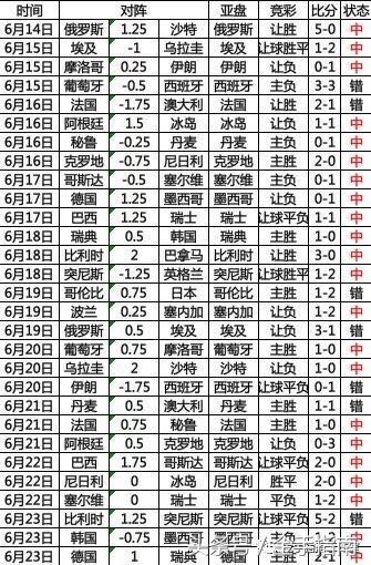 英超平赔是什么体系(2018世界杯小组赛末轮即将全面开战 胜负彩赔率解读一一分析)