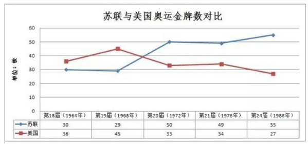 俄罗斯世界杯足球兴奋剂(俄罗斯足球服用兴奋剂是怎么回事 兴奋剂事件始末)