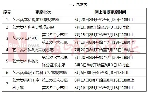 首发｜2018福建高考切线：理科本一490 分；文科本一 551分