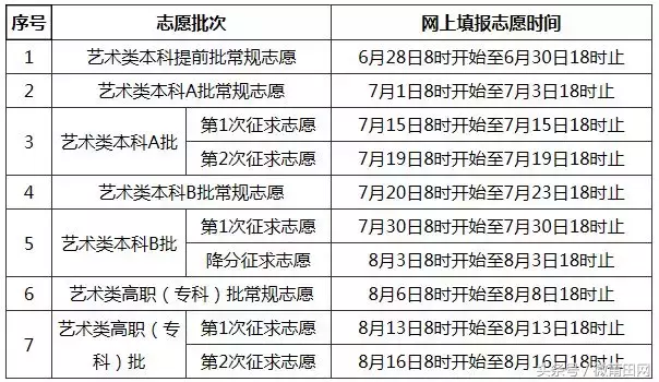 福建高考切线公布：文一本551理一本490，莆田考生看志愿填报时间