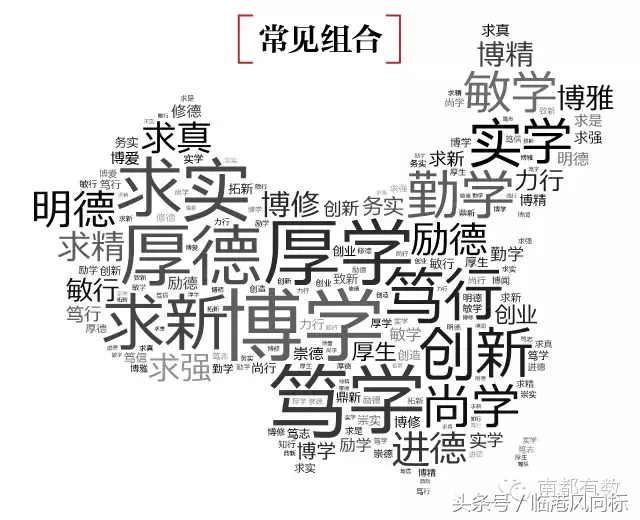 还记得母校的校训吗?盘点上海各大学校训和校庆日