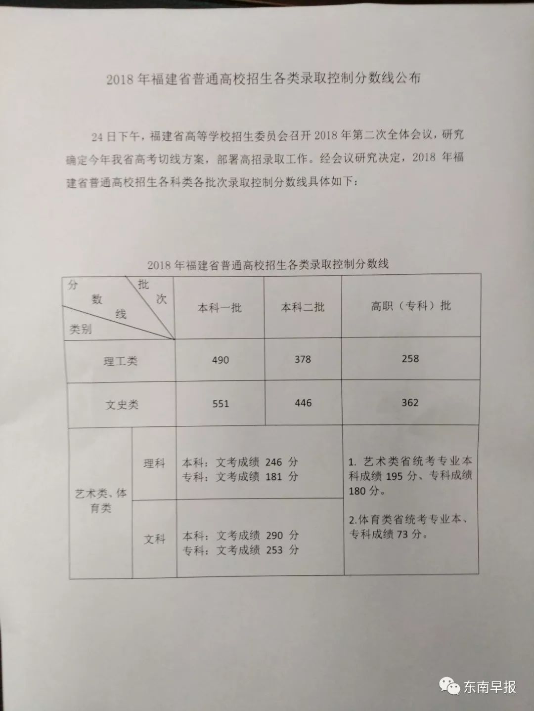 2018福建高考成绩出炉！泉州第一名出炉，永春这些学校成绩不错！