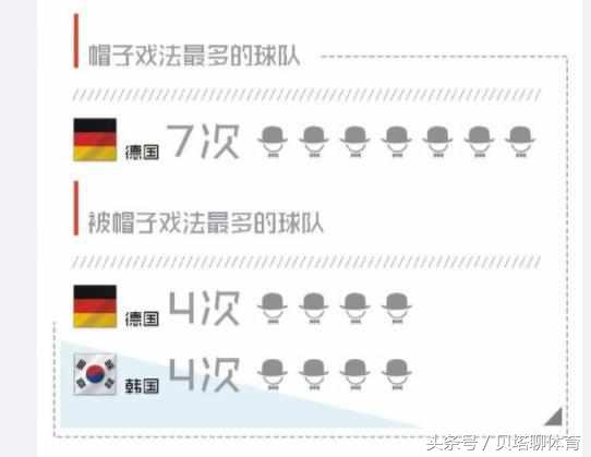 2018足球世界杯C罗帽子戏法(世界杯帽子戏法大盘点：C罗2大记录完胜梅西！马拉多纳不如贝利)