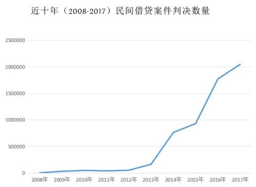 正沦为高利贷变种的网贷！本息算法套路深 挖坑没商量