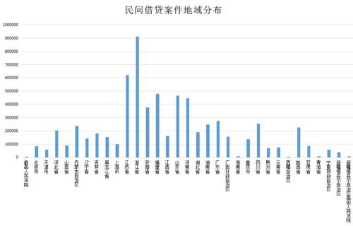 正沦为高利贷变种的网贷！本息算法套路深 挖坑没商量