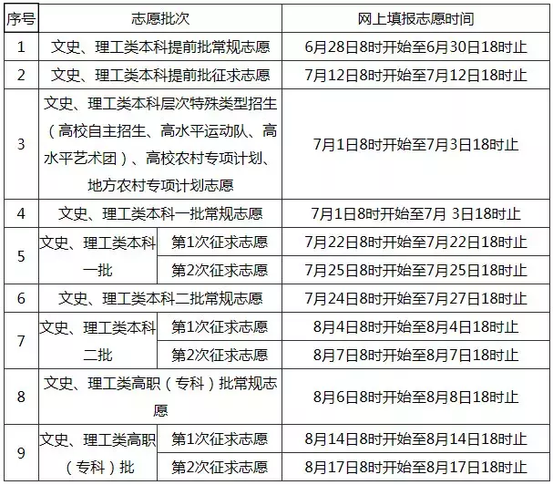 关注！福建公布高考成绩“一分一档”统计表！报志愿全靠它了