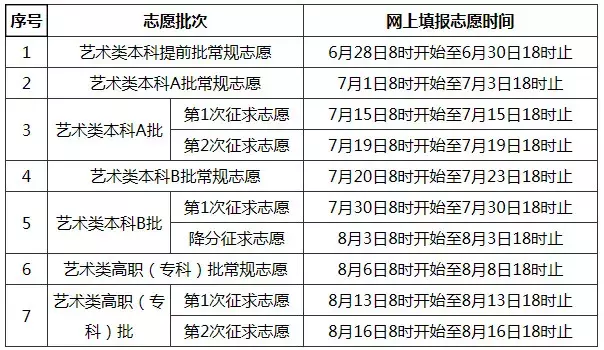 关注！福建公布高考成绩“一分一档”统计表！报志愿全靠它了