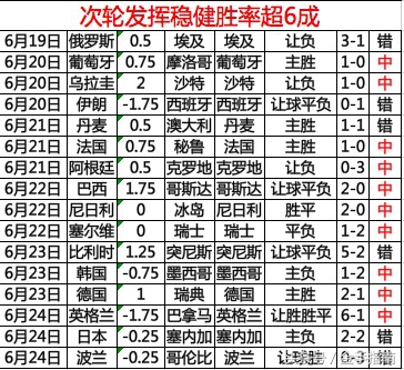 世界杯球盘解释(2018世界杯小组赛末轮即将全面开战 盘口解读为您指点迷津)