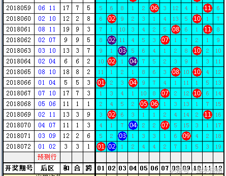 20202年世界杯在哪里举行(庄德18073期：前区23-33区段转热开出连号)