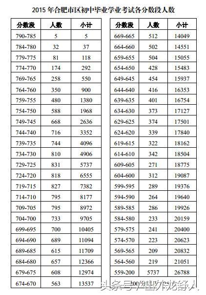 安徽合肥：高考战报｜合肥六中，理科全市状元，全省前100名12人