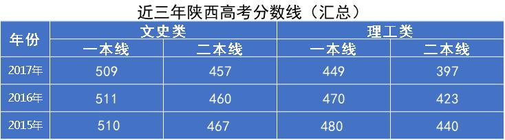 计划招生4600人！西安交大近4年陕西省各专业录取分数线汇总