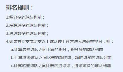 世界杯第三轮为什么先踢f组(时刻观球丨世界杯小组赛出线形势分析和第三轮观赛指南)