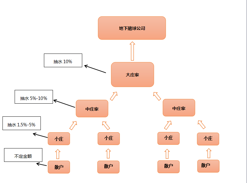 世界杯比赛为什么都是整点(世界杯赌球？天台拥挤，不如整点实际的！)