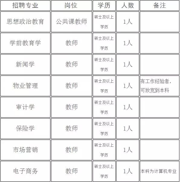 内蒙古工大、民大、艺术学院、鸿德学院……多种岗位招人，别错过！