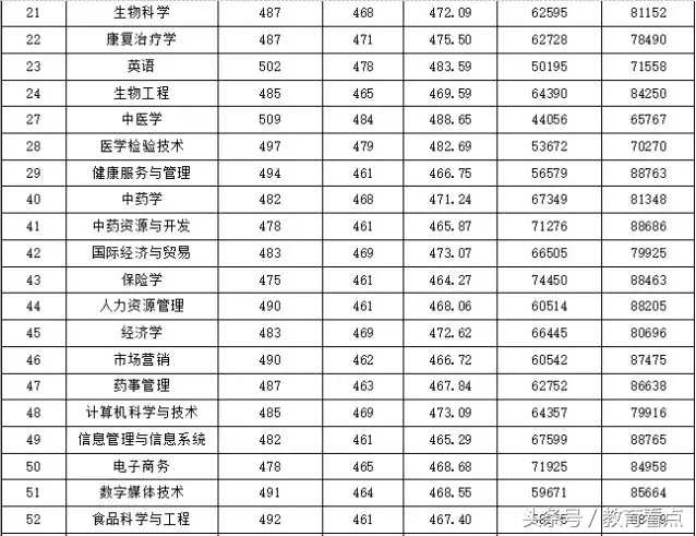 填报广东药科大学必读！您关心的问题这里都能找到解答