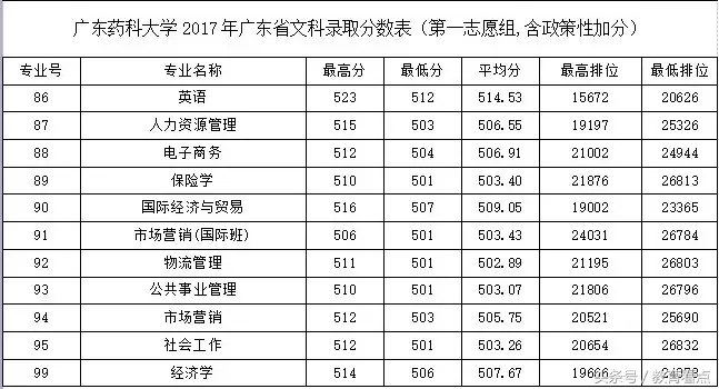 填报广东药科大学必读！您关心的问题这里都能找到解答