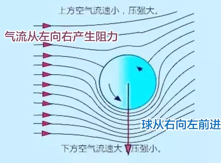 c罗世界杯任意球为什么拐弯(C罗的绝技电梯球是什么原理？香蕉球和落叶球有何不同？)