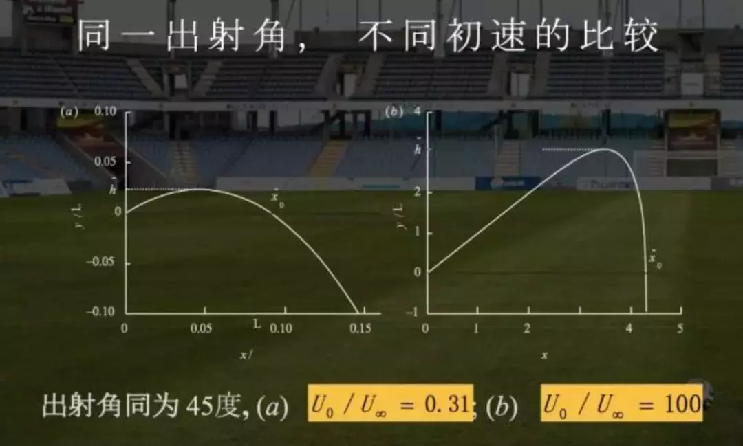 c罗世界杯任意球为什么拐弯(C罗的绝技电梯球是什么原理？香蕉球和落叶球有何不同？)