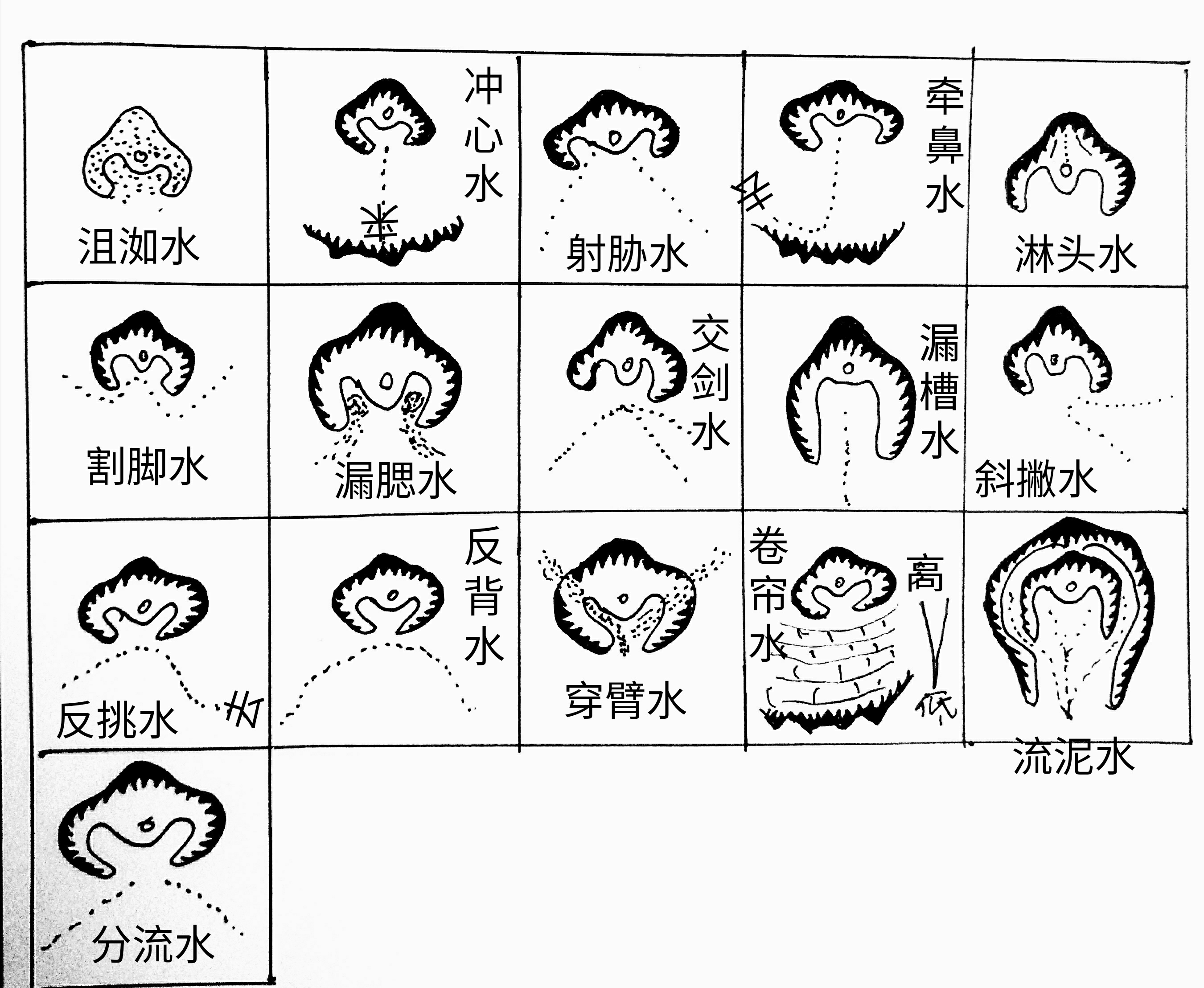 风水真义 各种各样的水对坟墓的吉凶祸福影响