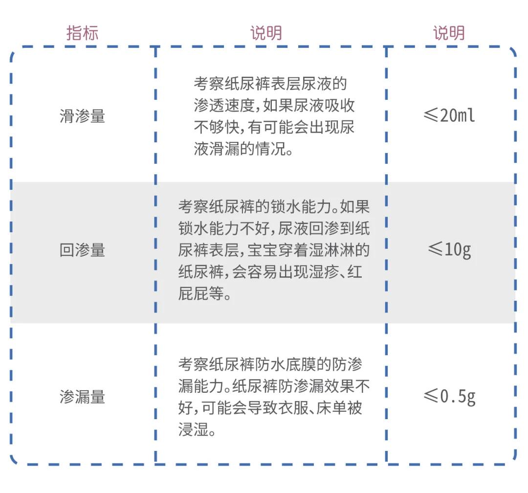 15款高性价比纸尿裤测评：这两款出现滑渗，家长们要注意了