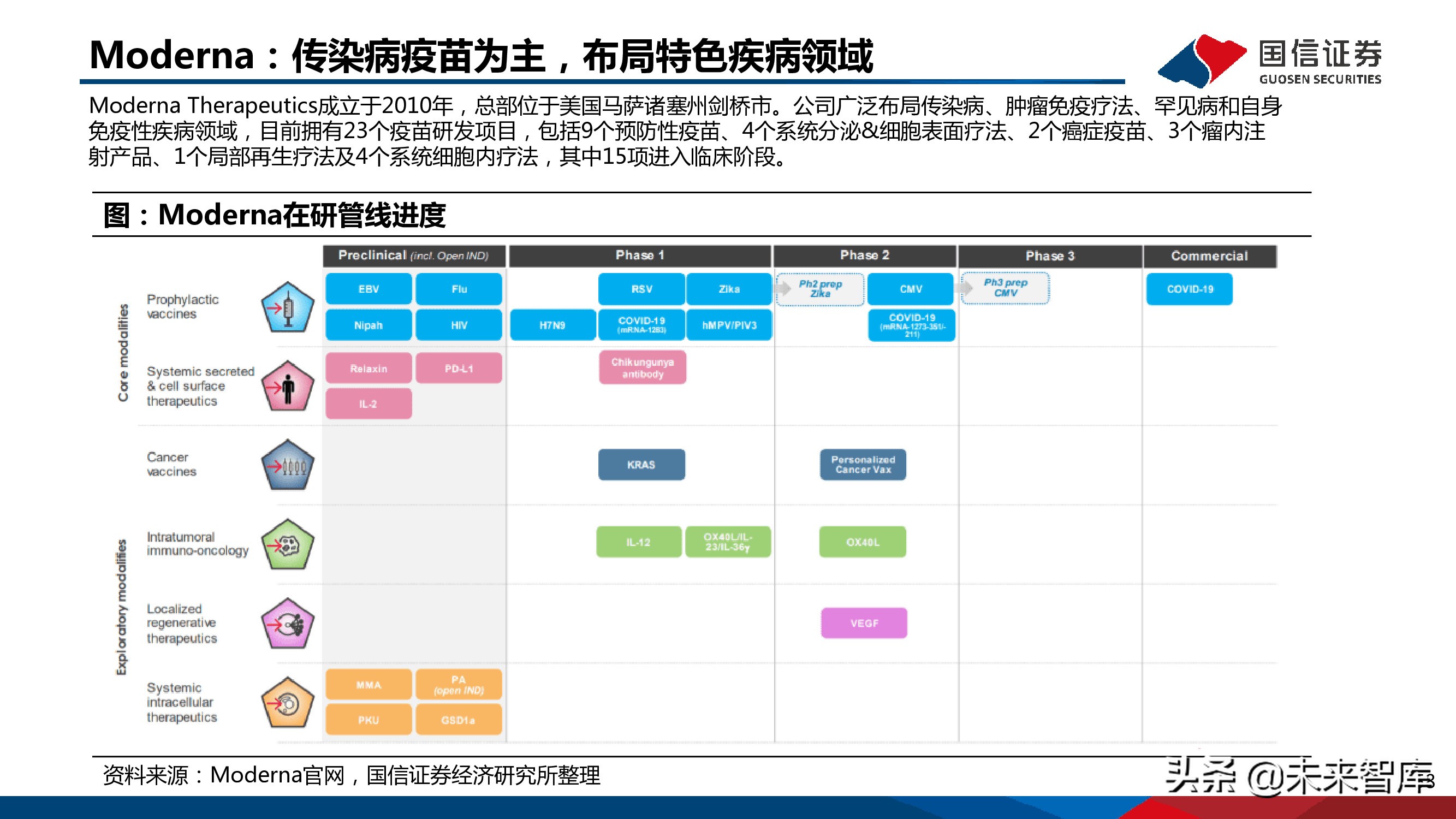 医药mRNA行业深度报告：mRNA技术大有可为