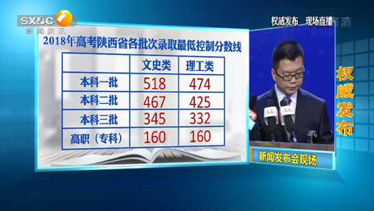 陕西省2018高考分数线正式公布，今年西科大录多少人，需要多少分？