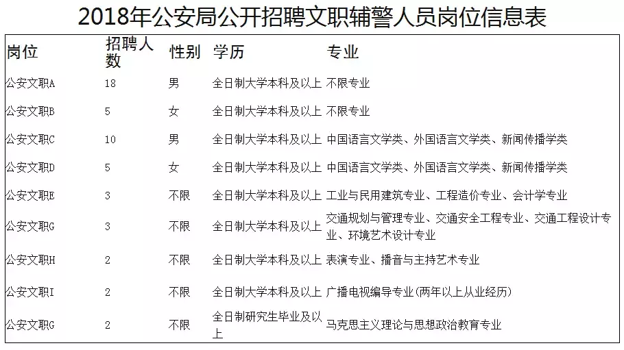 2017年定兴县教师招聘（正科级待遇）