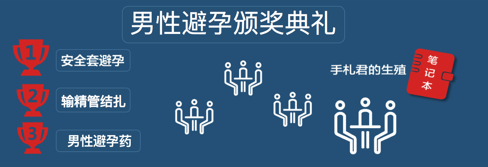 哪些避孕方法最靠谱：男性避孕方法颁奖典礼